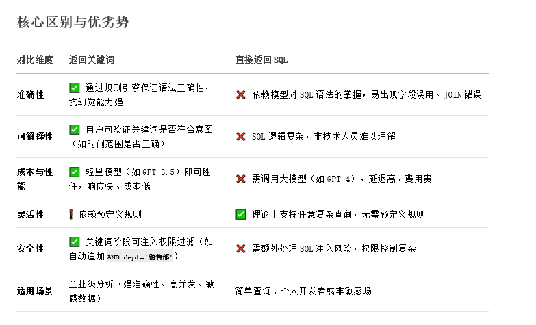 能落地的 ChatBI，才是真ChatBI！ 配图 18