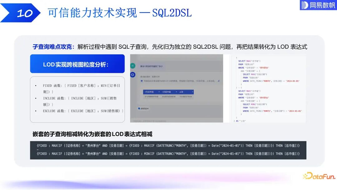 有数 ChatBI：大模型驱动下的数据分析技术探索和实践 配图 21