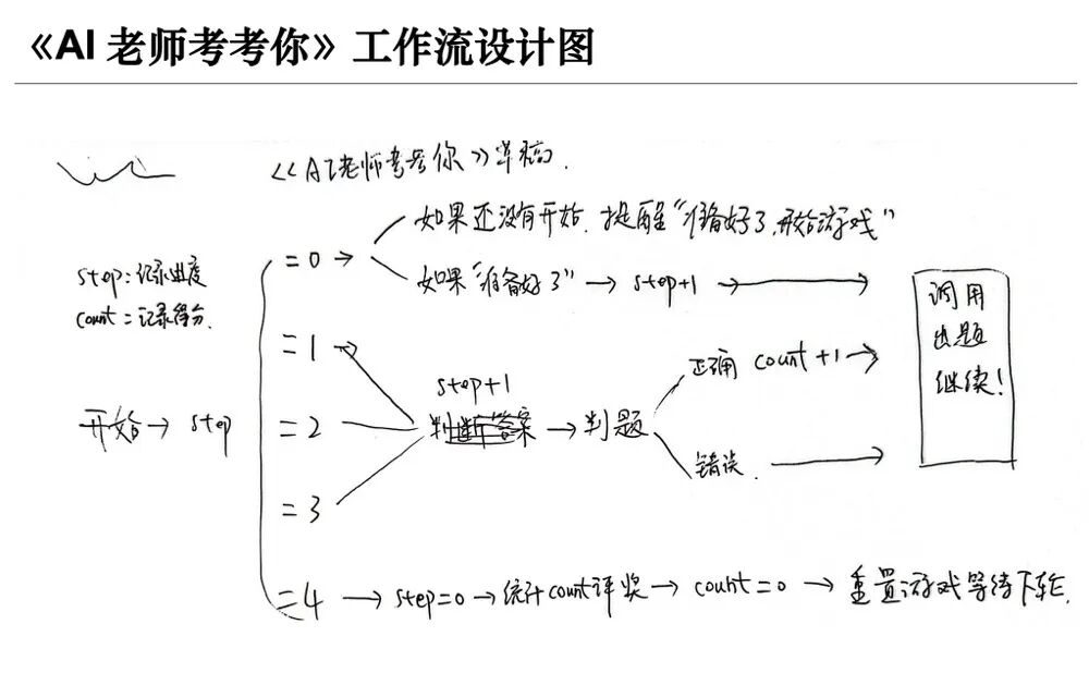 实战评测，谁是构建 agent 能力最强的国产大模型 配图 7