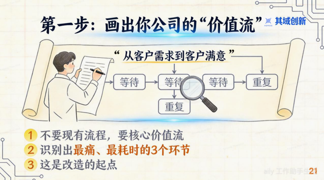 OpenClaw: 用AI OS重塑你的公司 配图 18