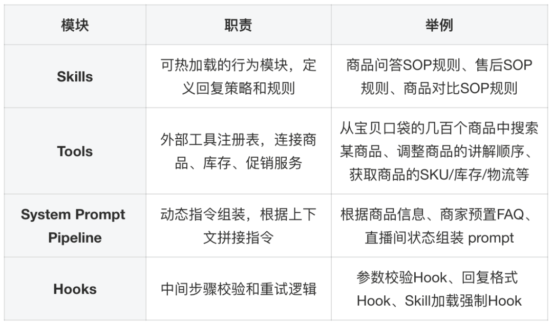 淘宝直播数字人互动Harness-Aware Training实践：让Agent Model随Harness一起进化 配图 7