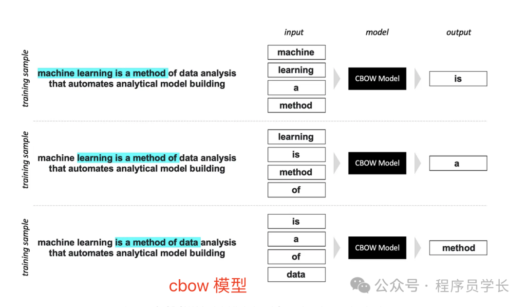 终于把 word2vec 的原理搞清楚了！ 配图 4