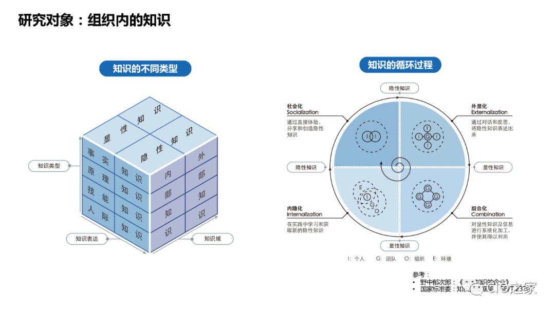 教研教改：知识图谱构建实践 配图 3
