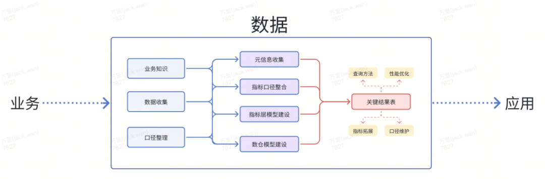 AI赋能运营实战：指标扫描自动运营 配图 13