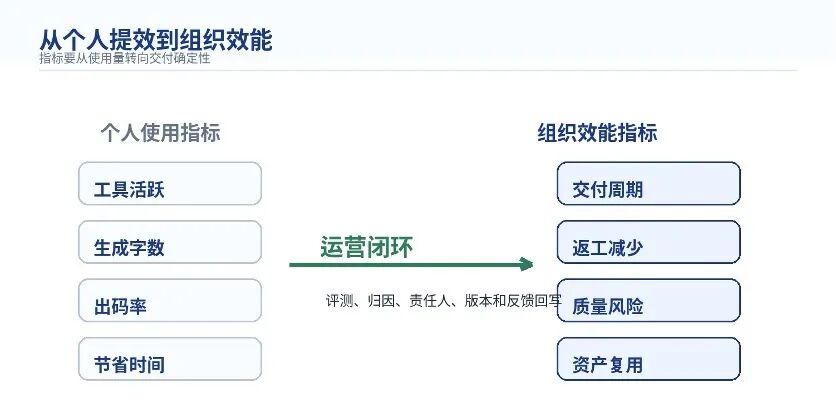从提示词到组织资产：企业 AI 能力为什么需要被运营？ 配图 8