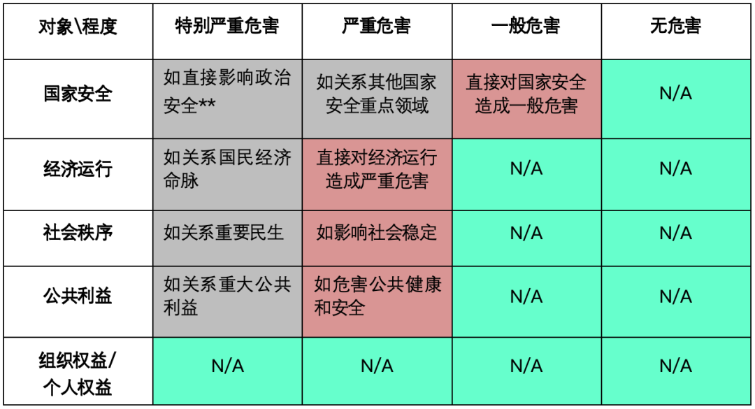 AIGC合规落地全景图 | 如何做好AIGC数据合规 配图 6