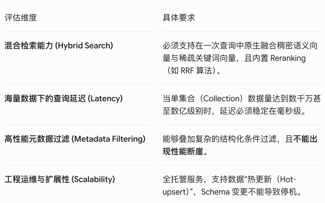 顶级AI 检索服务商Exa ，如何用 Zilliz Cloud服务Agent 检索需求 配图 4