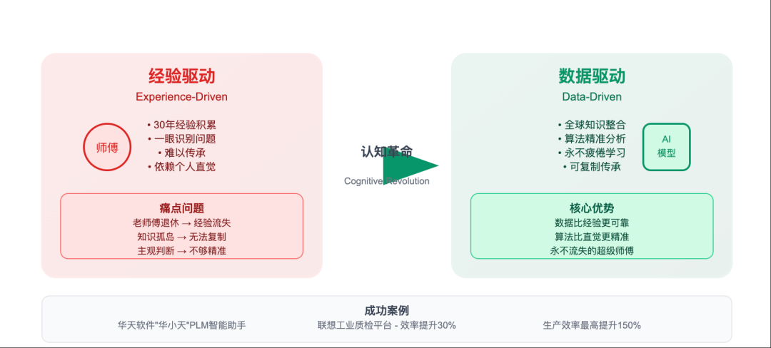 工业大模型，正在重写制造业的游戏规则 配图 2