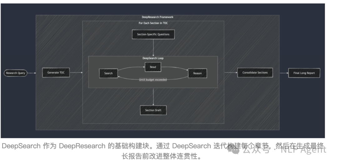 拆解 Manus：MCP 与 Deep Research 的高耦合利用 配图 6