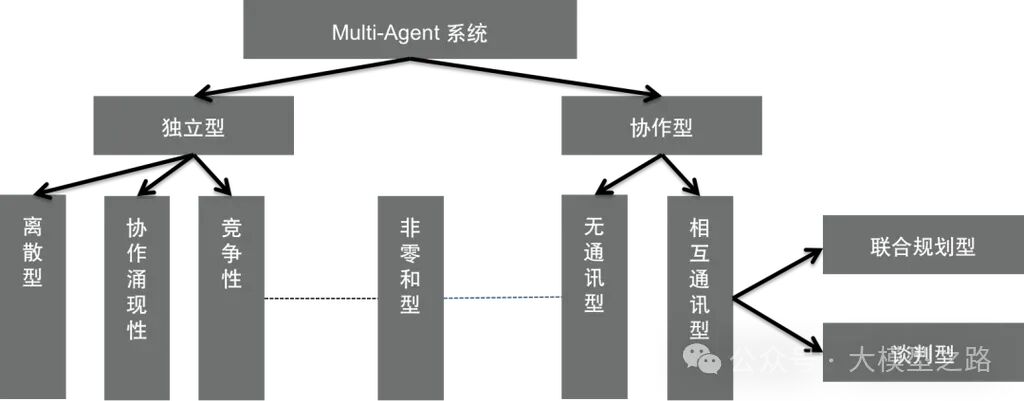 LLM Agent的构成、技术与挑战 配图 11