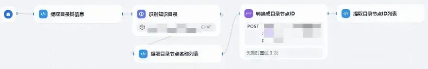 RAG越来越不准？一文详解元数据与标签的系统优化方法（附完整流程图+实用提示词） 配图 3