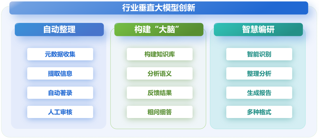 【大比武10】行业垂直大模型应用在档案管理中的探索 配图 2