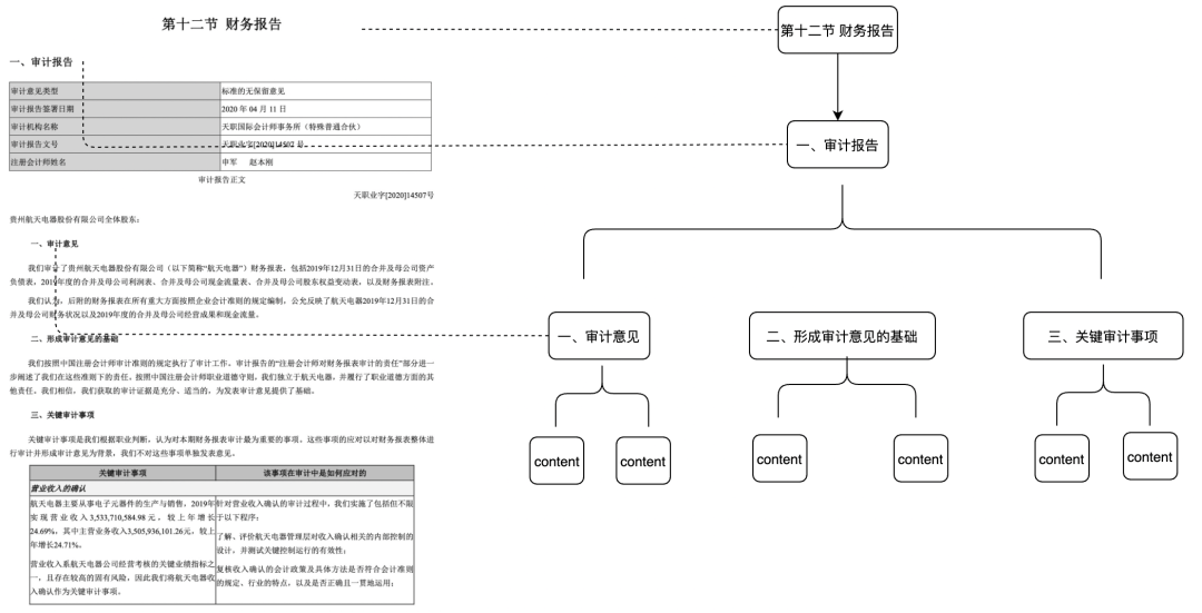 万字长文讲透 RAG 在实际落地场景中的优化 配图 10