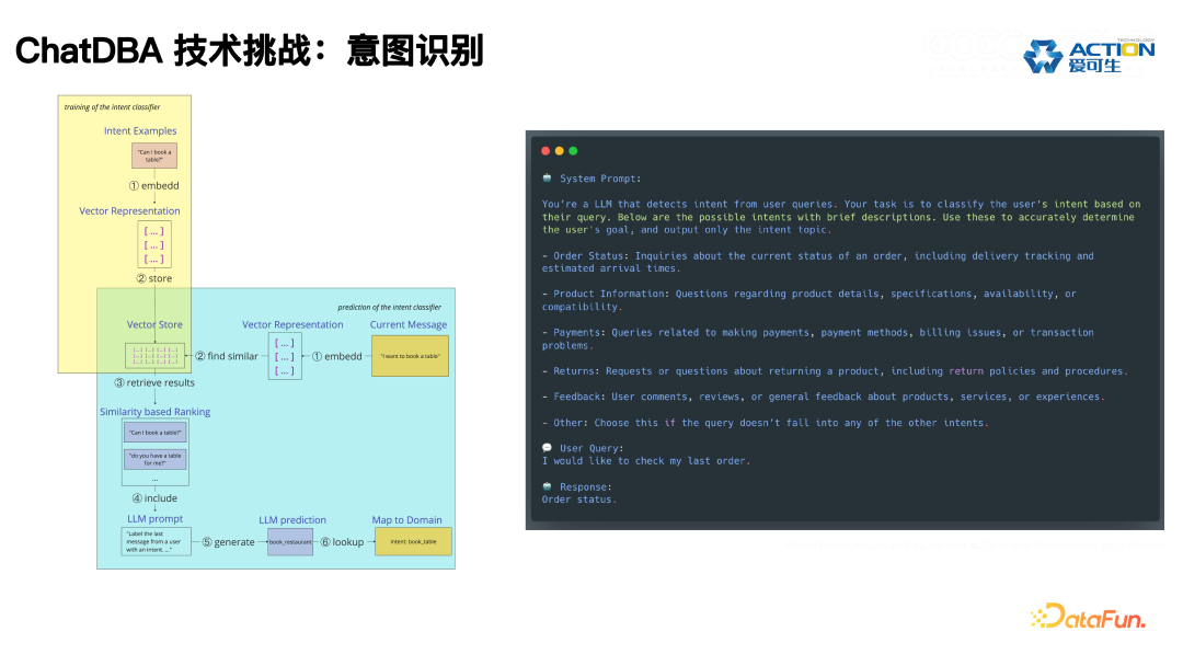 ChatDBA: 数据库根因分析智能助手的实践与应用 配图 17