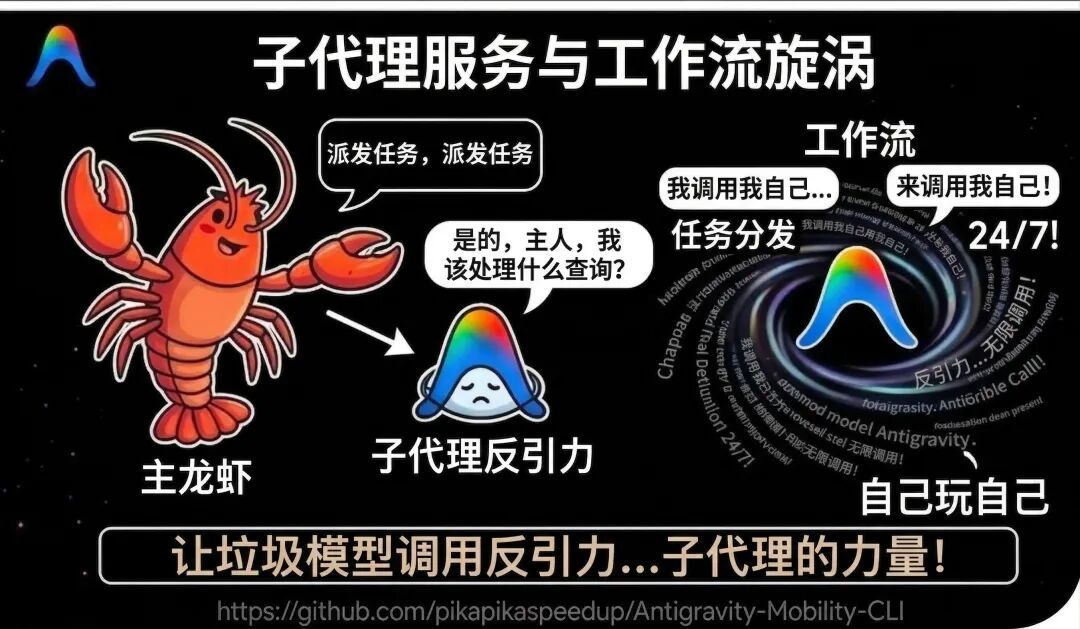为了狠狠嫖Google Antigravity 24 小时，我竟然做这个.... 配图 4