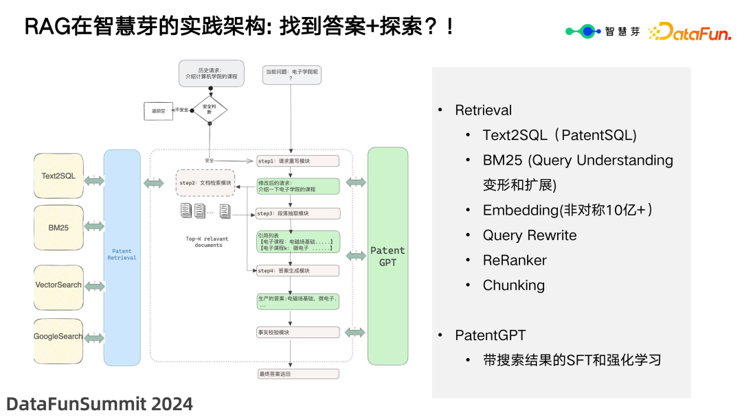 专利大模型的实践与知识问答探索 配图 10