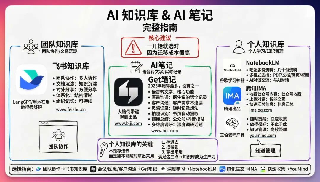 AI知识库&笔记推荐