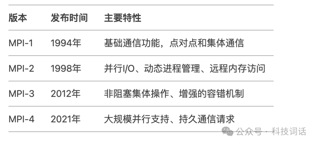 【强烈建议收藏】一文读懂大模型训练的通信原语 配图 7