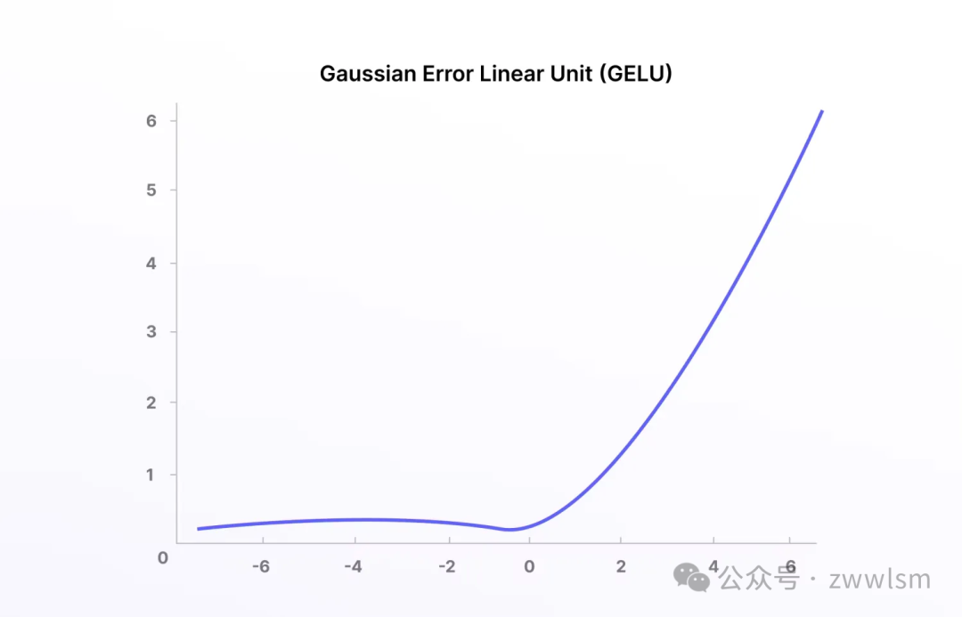 【LLM基础知识】LLMs-Norm&激活&FNN层知识总结笔记v5.0 配图 39