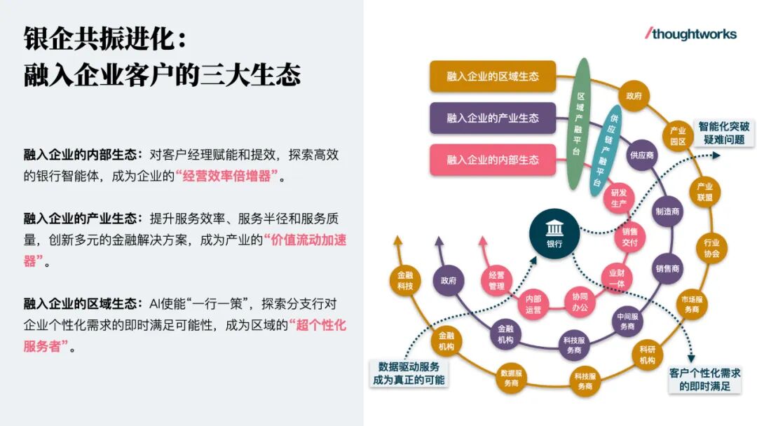 金融AI
