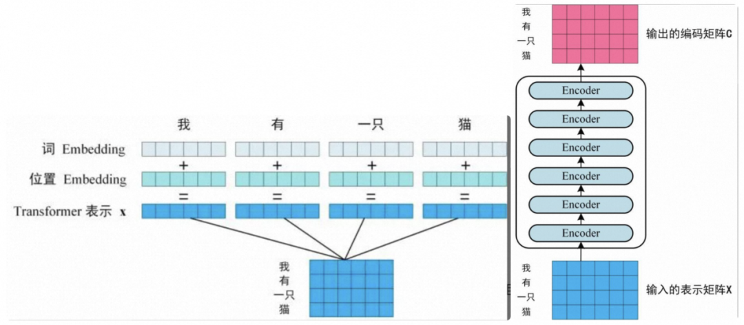 AIGC大模型实践总结 配图 4