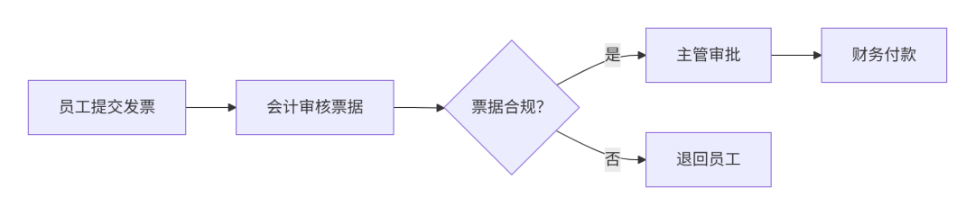 为什么企业AI落地必须从“决策点重构”开始？为什么是基于基于决策点进行重构？ 配图 2