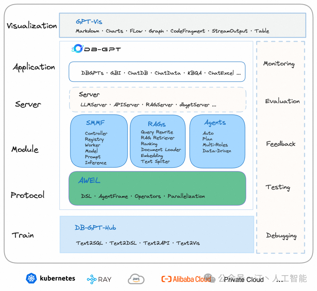 RAG+AI工作流+Agent：LLM框架该如何选择，全面对比MaxKB、Dify、FastGPT、RagFlow等 配图 23