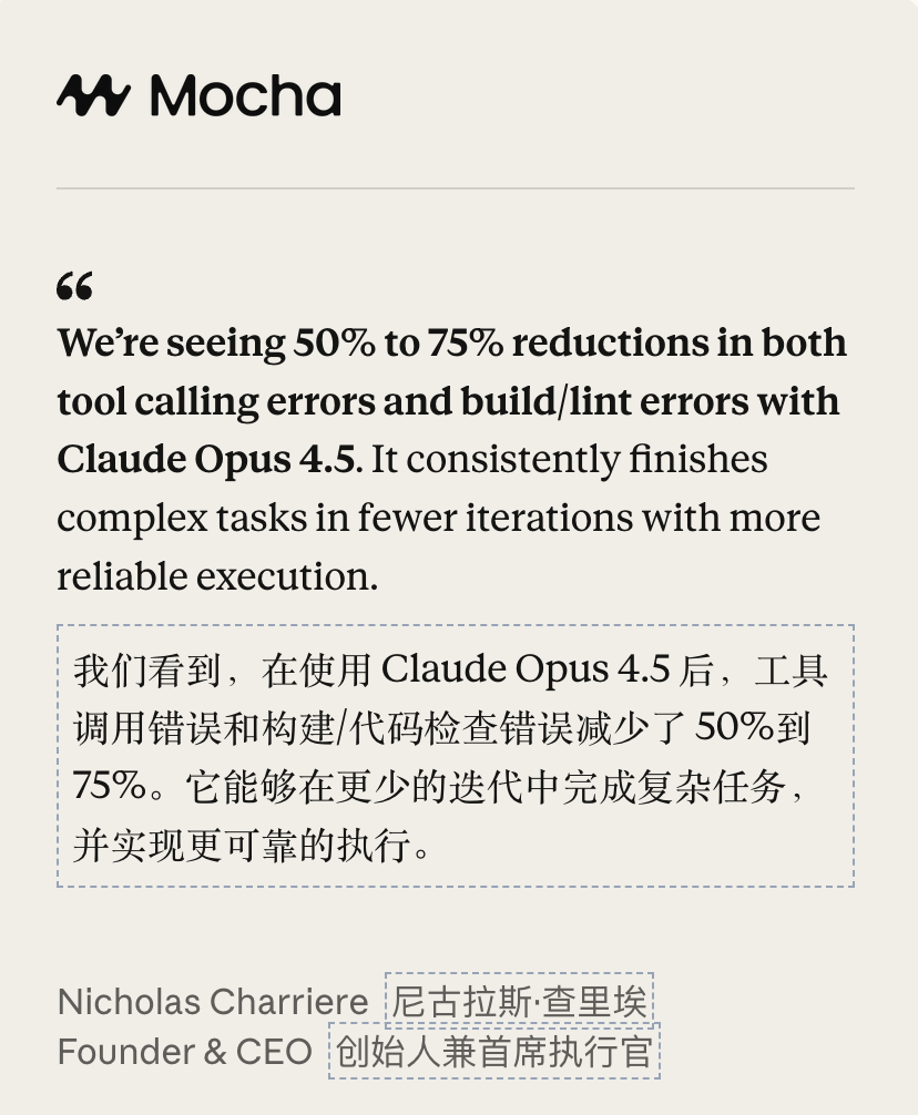 突发！Claude Opus 4.5编程世界第一，把谷歌OpenAI踢下王座 配图 40