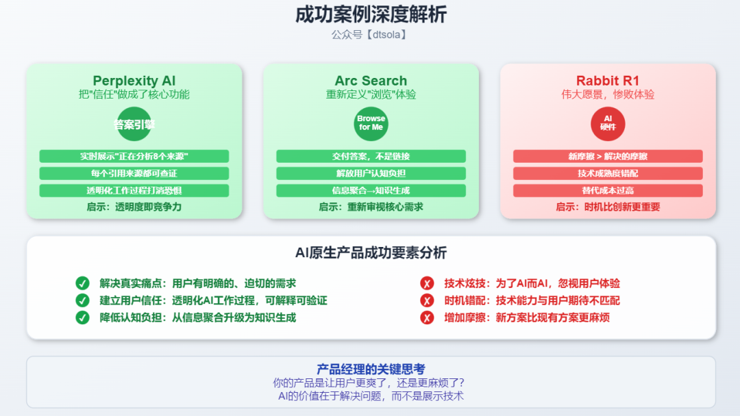 AI原生 vs. AI集成：产品经理的生存关键！ 配图 4