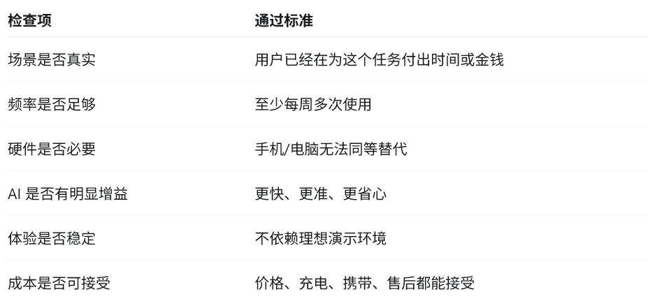从 AI 硬件热潮看产品经理如何判断真实需求 配图 4