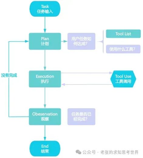 一口气讲清楚：AI Agent发展史 配图 3