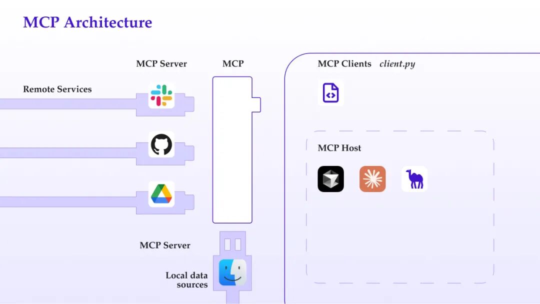 CAMEL-AI Blog｜OWL调用MCP Toolkit实践