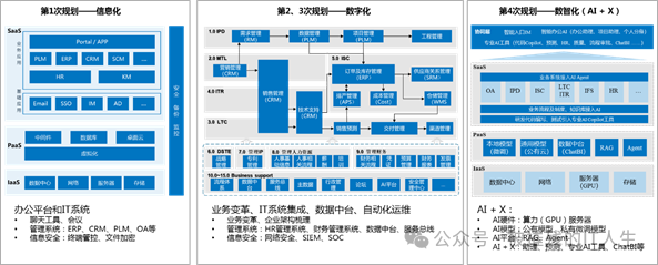 AI 硬件