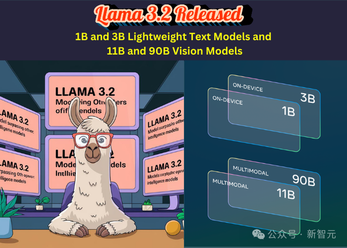 Meta首款多模态Llama 3.2开源！1B羊驼宝宝，跑在手机上了 配图 4