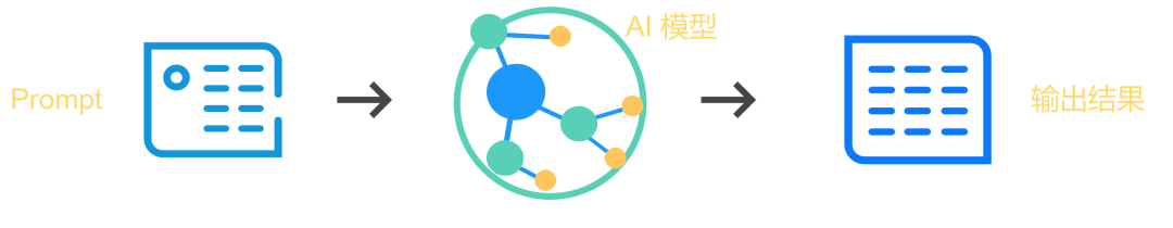 玩转结构化提示词：书生·浦语大模型高效实践指南