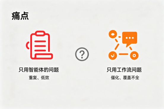 Cozi 智能体 + 工作流组合拳：复杂场景下的 AI 应用搭建指南 配图 2