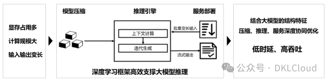 突发！阿里巴巴发布大模型的开发训练与推理部署解决方案！2025 配图 2
