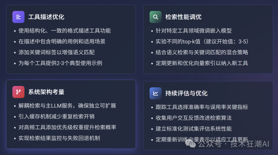 RAG-MCP：突破大模型工具调用瓶颈，告别Prompt膨胀 配图 65