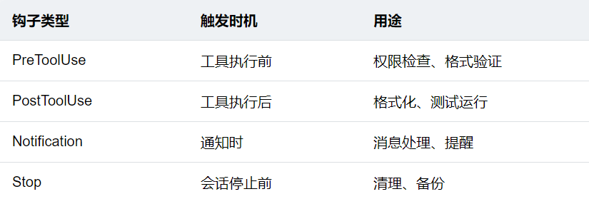 Claude Code万字长文终极指南：AI代理式开发完全手册（建议收藏） 配图 8