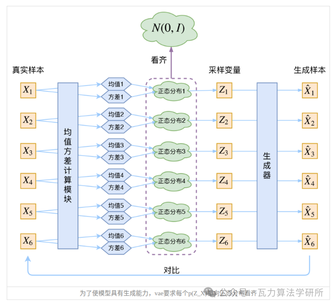 聊聊SORA背后技术之一（三）：VAE