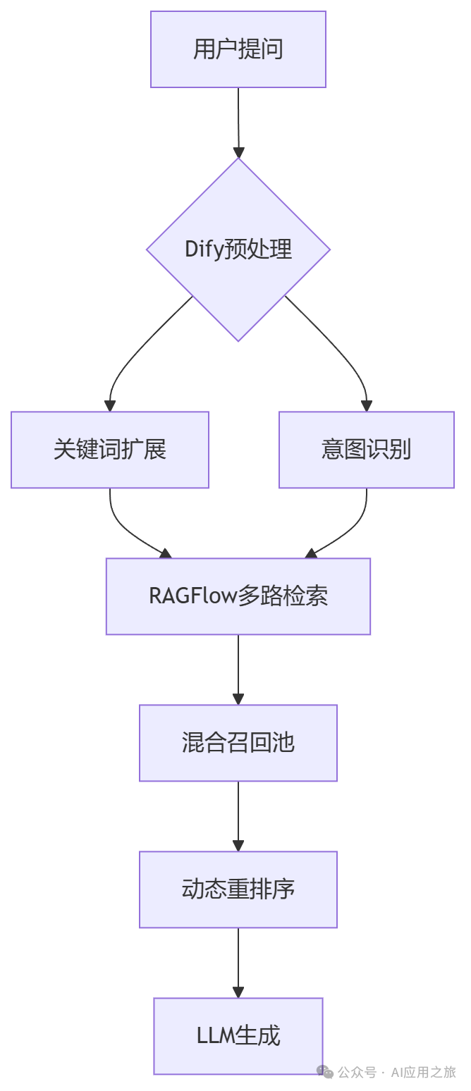 知识图谱