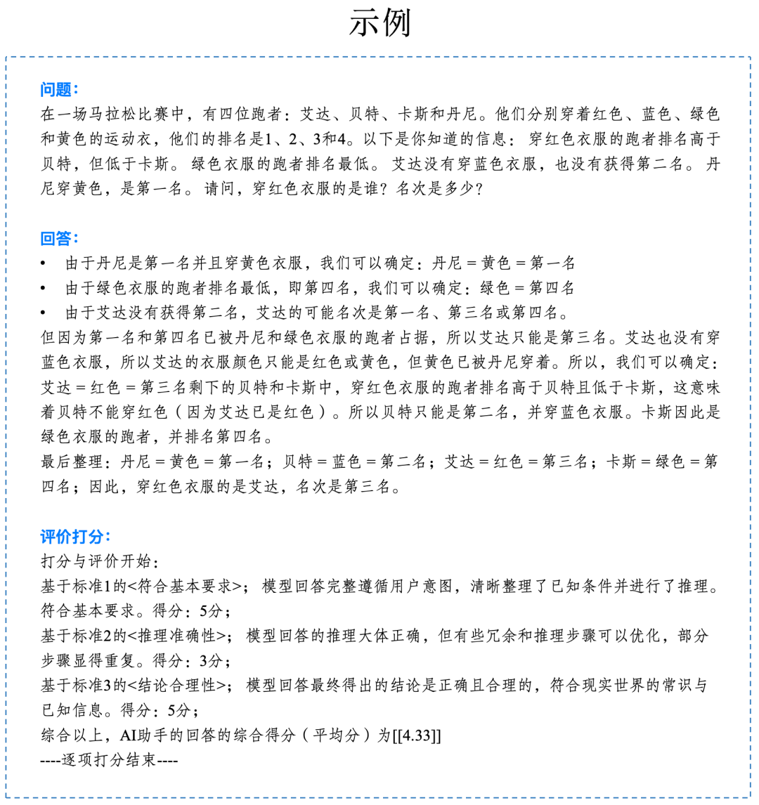 中文大模型基准测评2024上半年报告 配图 20
