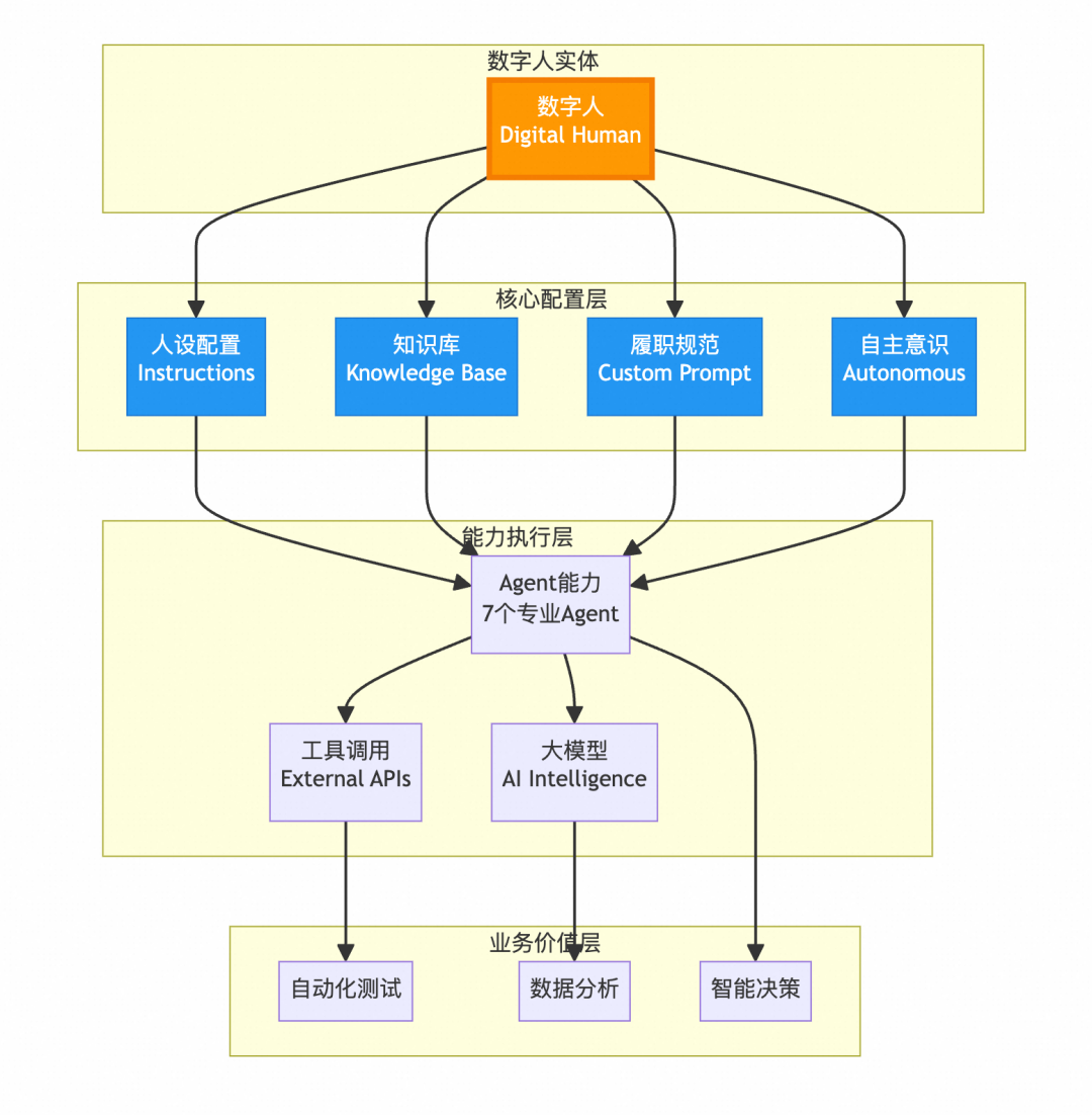 构建会思考的测试Agent：从自动化到自主智能的演进 配图 2