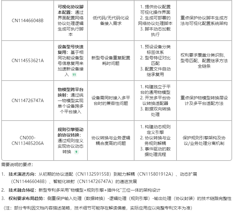 专利挖掘新神器！腾讯ima知识库帮你30分钟搞定一周工作量 配图 2