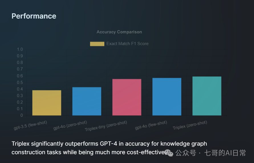 探索Triplex模型：一种比微软Graph Rag更具创新性的知识图谱构建方法 配图 2