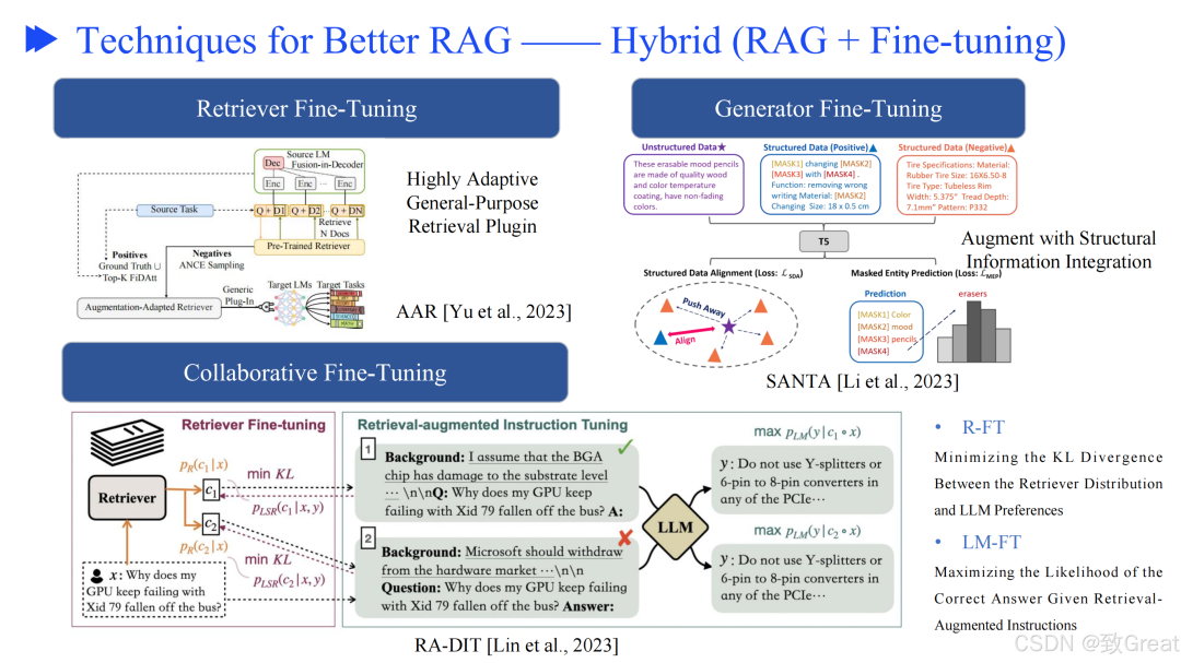 从零开始优化 RAG 流程的终极指南，解决检索增强生成的核心挑战 配图 29