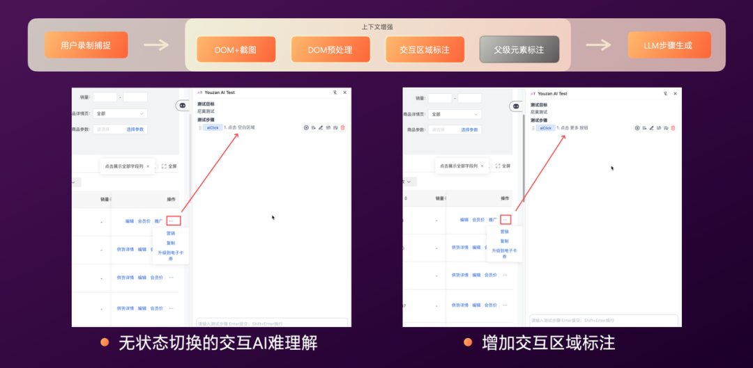 有赞AI研发全流程落地实践 配图 33