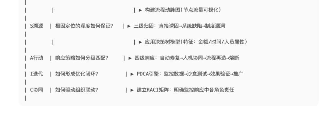 使用三种提示词方法，引导AI解决复杂问题 配图 13
