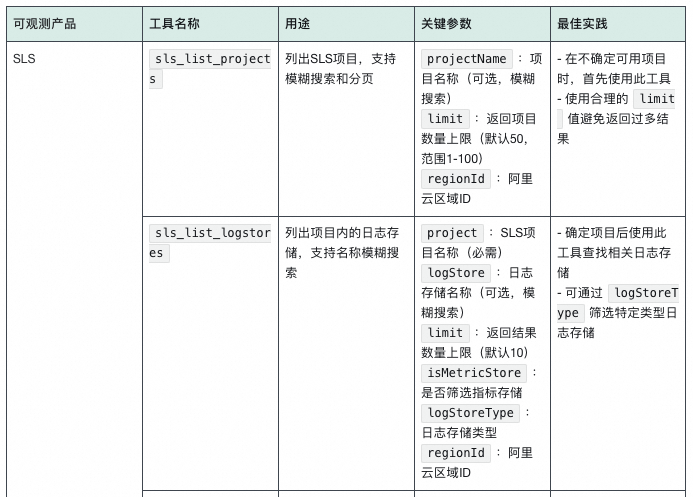 基于AI大模型的故障诊断与根因分析落地实现 配图 9