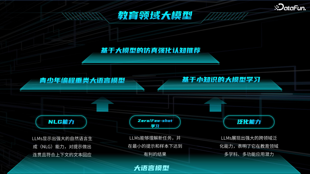 教育领域大模型技术与应用 配图 10
